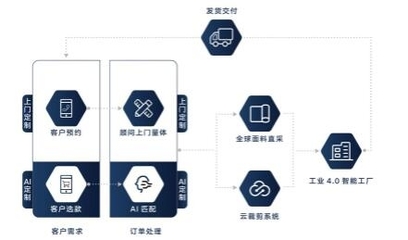 衣邦人蟬聯(lián)“中國職業(yè)裝50強(qiáng)企業(yè)”并獲評(píng)“中國職業(yè)裝十大新銳企業(yè)”